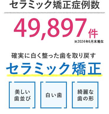 湘南美容歯科クリニックのセラミック治療